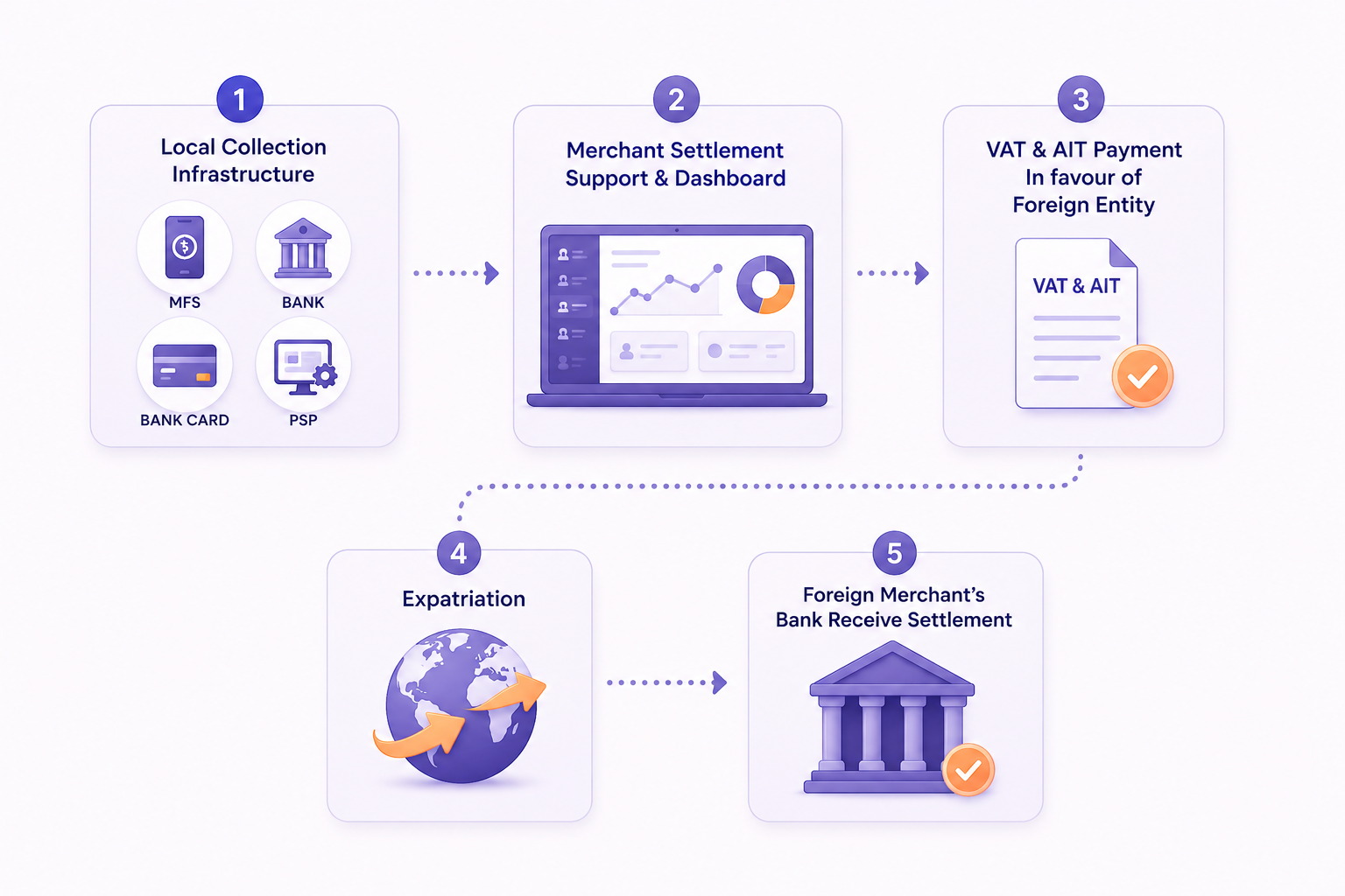 PayNet